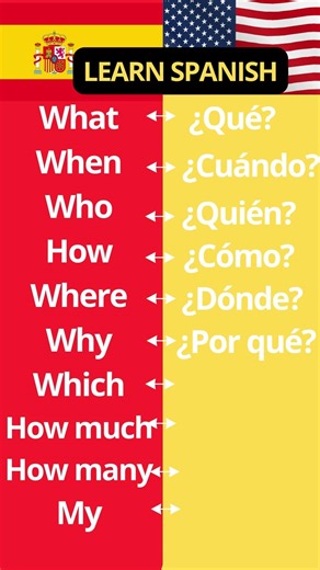 Learn Basic SPANISH Words for Beginners