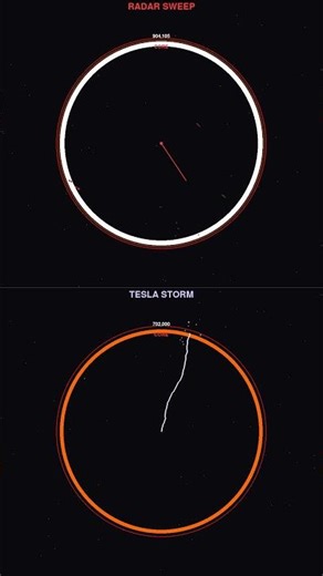 ⚔ Who Will Win This Battle? #Shorts #AlgorithmBattle