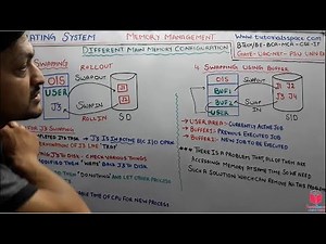 6.4- What Is SWAPPING In Memory Management In Operating System Hindi | UGC NET GATE OS Lectures