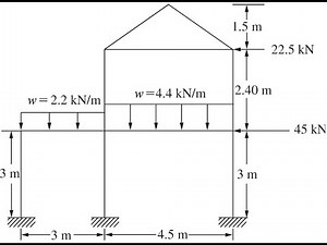 5 0 Frame Element Equations and Stiffness Matrix