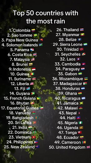 Top 50 Countries with the Most Rainfall