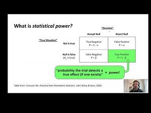 Calculating sample size and power: everything you need to know in 6 minutes