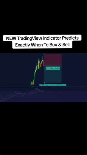 New TradingView Indicator Predicts Exactly When To Buy & Sell#crypto #bitcoin #stockmarket #forextrading #indicator