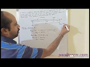 Simply Supported Beam with UDL