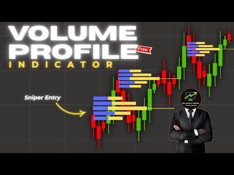 VOLUME PROFILE Indicator Trading Strategy in Hindi