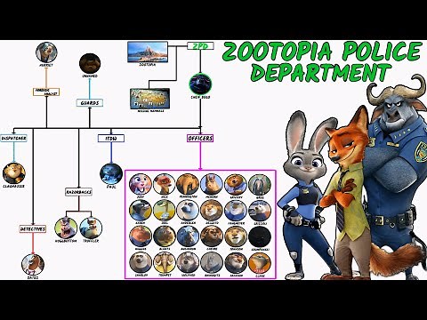 Zootopia: ZPD EXPLAINED - From Chief Bogo To All Officers