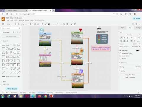 ERD | تحلیل تعامل مؤلفه‌ها با مدل قیف وابستگی‌ها