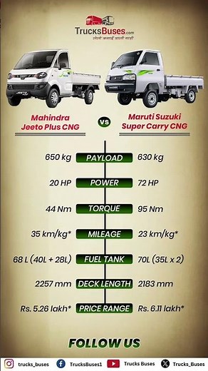Light Commercial Vehicle Face-Off | Mahindra Jeeto Plus CNG vs Maruti Suzuki Super Carry CNG