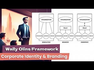 Corporate Identity Mix - Wally Olins Framework