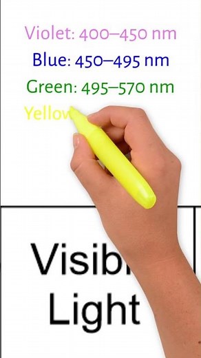 Breakdown Of The Colors In Visible Light Of The Electromagnetic Spectrum