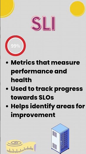 SRE 101 SLOs SLAs and SLIs