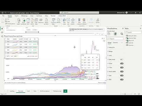 Multi Line Chart with Tooltips Demo