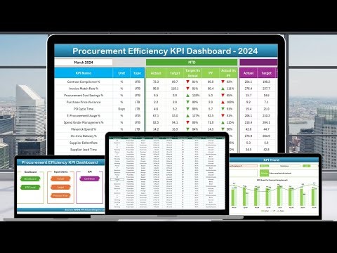 Procurement Efficiency KPI Dashboard