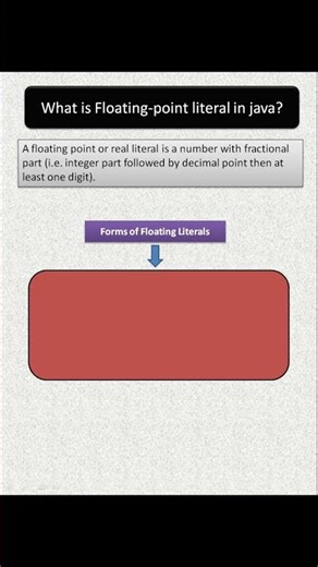 Floating-point literals in java