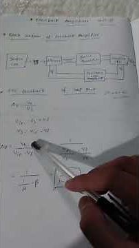 # Feedback amplifier