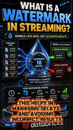 What is a watermark?