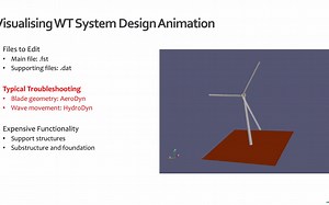 Part 5 Visualising OpenFAST Wind Turbine System Design Animation Wind Turbine T