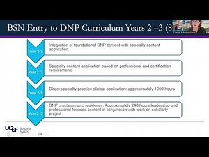 BSN Entry to Doctor of Nursing Practice (DNP) Pathway Information Session
