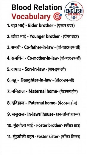 Blood Relation Vocabulary 🎯 Spoken english | English speaking practice #english