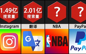 比较：Google上搜索量最高的关键词