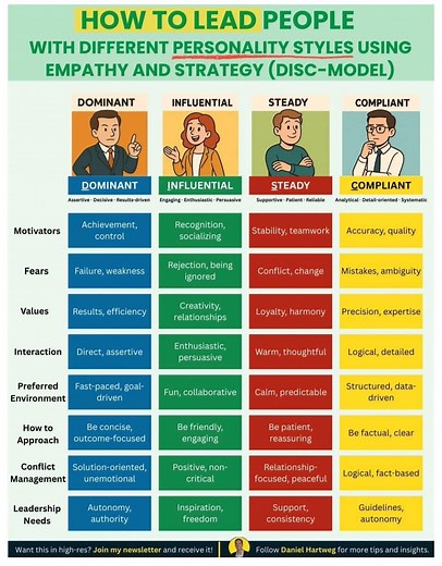 #lead #people #personality #empathy #strategy #organization #company #professional #employers #employees #jobs #workplace #careers | HR & IR Academy