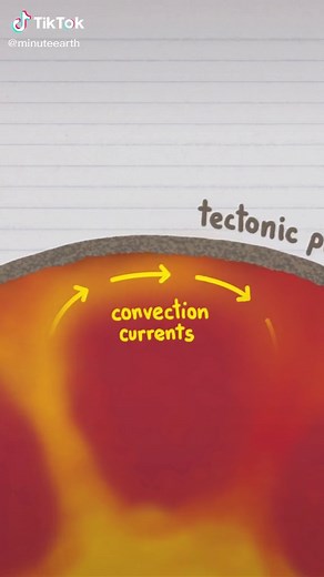 Understanding Convection Currents and Tectonic Plate Movement