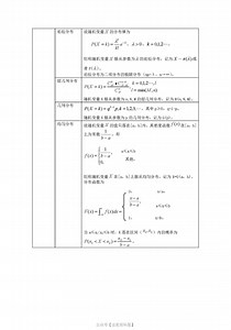 概率论与数理统计公式整理.pdf
