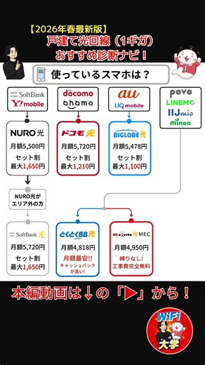 【2026年春最新版】戸建て光回線(1ギガ)おすすめ診断ナビ#shorts