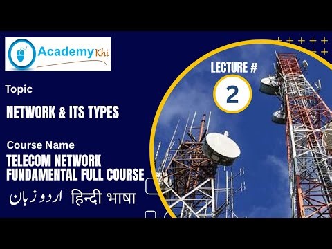 Network Basics Explained | LAN, WAN, PAN & Network Topologies | Networking Fundamentals