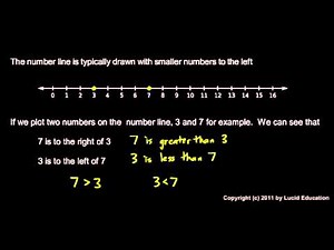 Prealgebra 1.4g - Ordering Numbers
