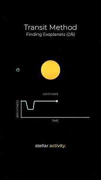 Explaining the Universe #28: Exoplanet Transit Method