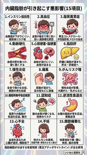 お腹の脂肪を落とすべき15の医学的理由。内臓脂肪があなたの寿命を削るメカニズム｜炎症・ホルモン・脳へのダメージをハックして一生健康な体を保つ方法