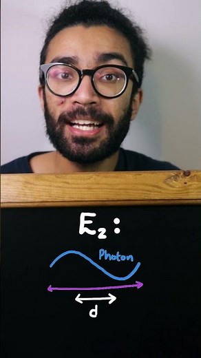 Visualizing the Fine Structure Constant (Part 2) #shorts by Parth G