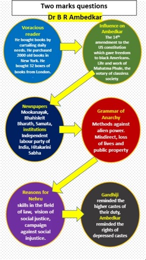 TWO MARKS IMPORTANT QUESTIONS 14 MARKS FIX #sslc2026 #exam