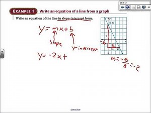 Geometry 4.5 Equations of Parallel and Perpendicular Lines