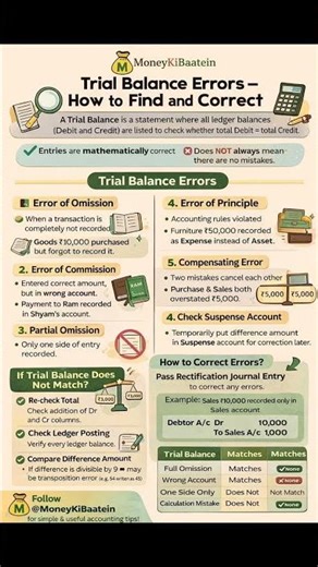 How to find trial balance errors #trialbalance #accountant #moneykibaatein #job