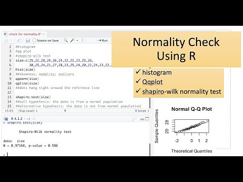 check for normal conditions | normality test | histogram | qq plot