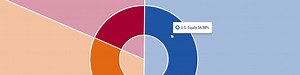 Building an Interactive Donut Chart