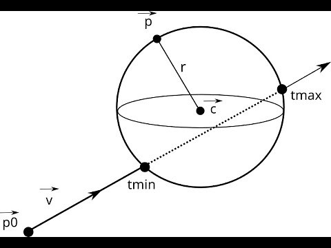 Computer Graphics Module 5 Part 3: Ray Intersect Sphere