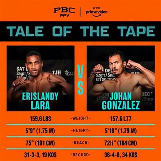 Tale of the Tape: Erislandy Lara vs Johan Gonzalez