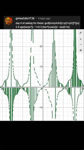 wonderful equation sounds in desmos