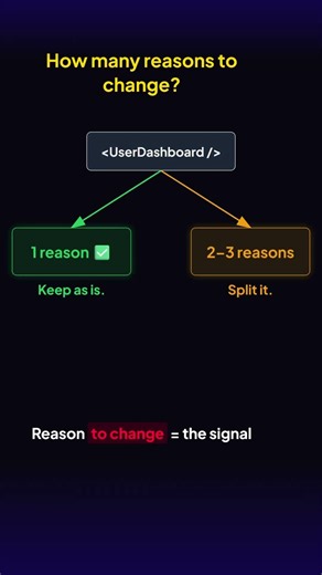 Your Component is a Mess! 😱 Fix it with This Senior Dev Rule #ReactJS #Frontend