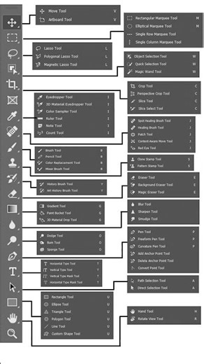 Photoshop tools overview #windows #photoshop #tools