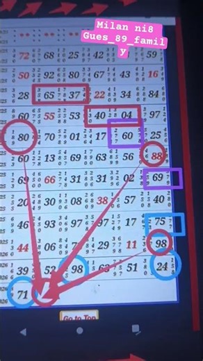 RAJUBHAI04 🔔 Milan Night Final Ank