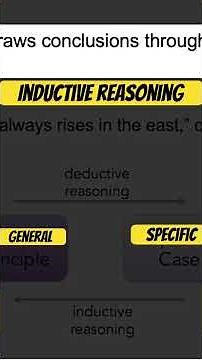 Inductive Reasoning: specific to general - see full lecture! #biology #science