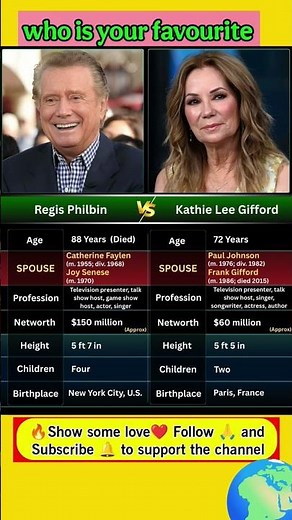 Regis Philbin vs Kathie Lee Gifford 📺🔥 | Talk Show Legends Face Off ✨