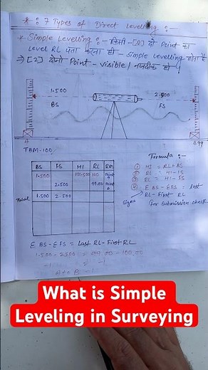 Levelling in Civil Engineering | #civilengineering #landsurveying #civilsurveytraininginstitute