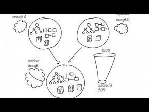 Mergers, Acquisition & Failures