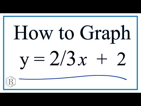 How to Graph y = 2/3 x + 2