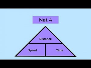Distance, Speed, Time - Nat 4 Maths
